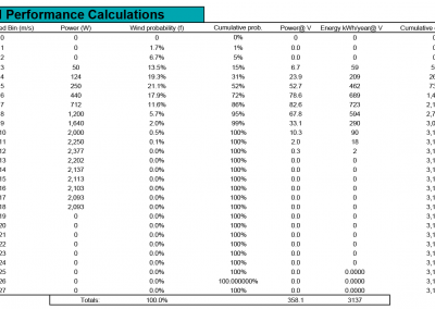 Performance calculations Weibull